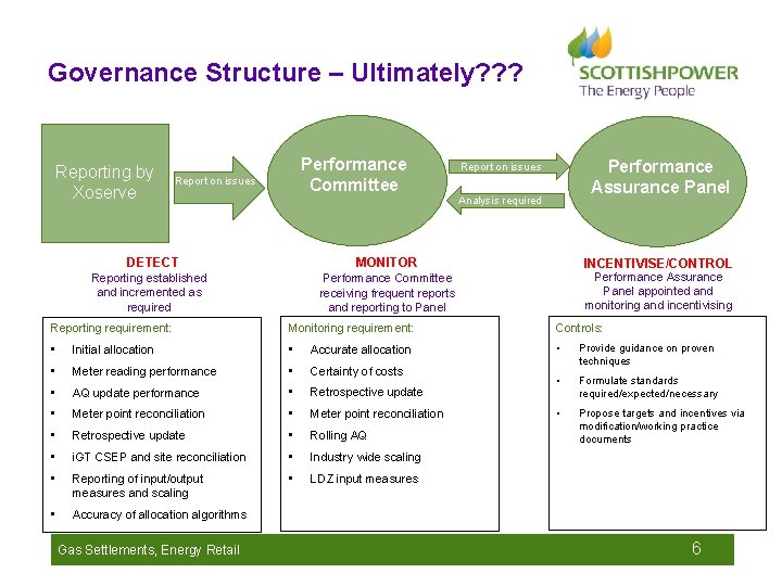 Governance Structure – Ultimately? ? ? Reporting by Xoserve Performance Committee Report on issues