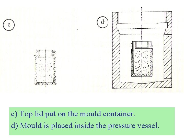 c) Top lid put on the mould container. d) Mould is placed inside the