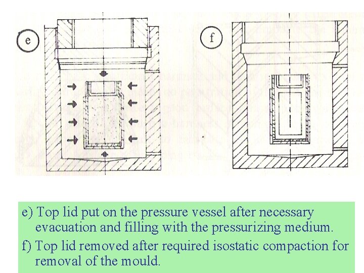 e) Top lid put on the pressure vessel after necessary evacuation and filling with