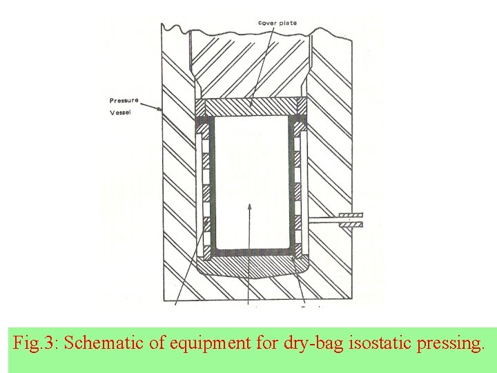 Fig. 3: Schematic of equipment for dry-bag isostatic pressing. 