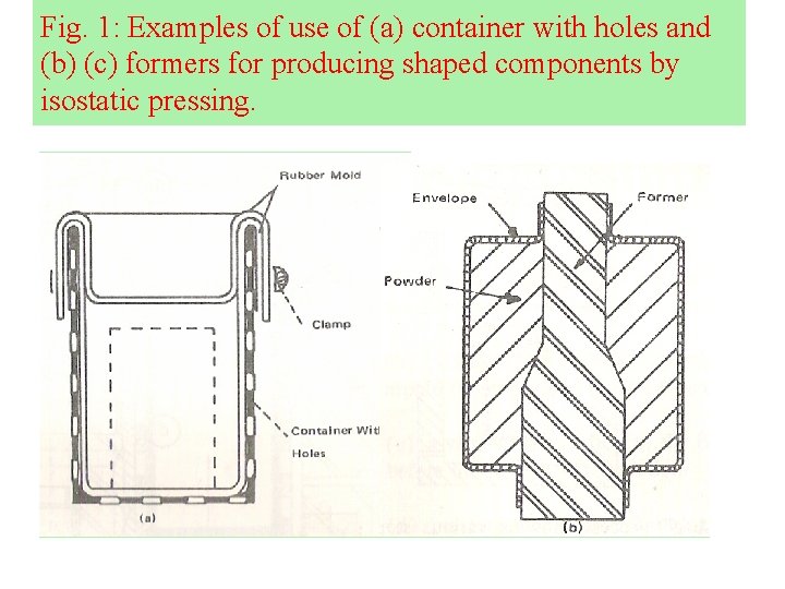 Fig. 1: Examples of use of (a) container with holes and (b) (c) formers