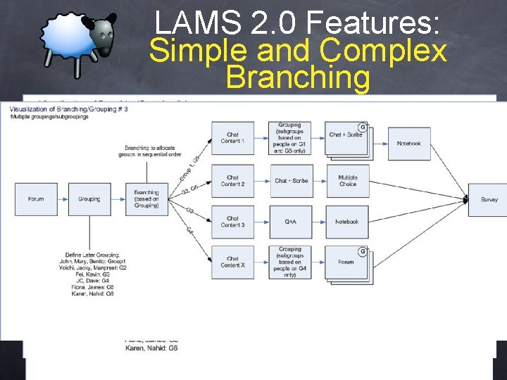 LAMS 2. 0 Features: Simple and Complex Branching 