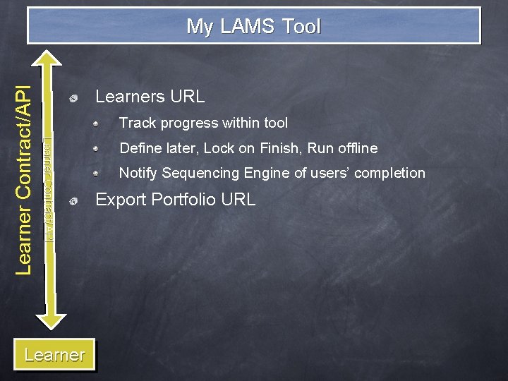 Learners URL Track progress within tool Learner Contract /API Learner Contract/API My LAMS Tool