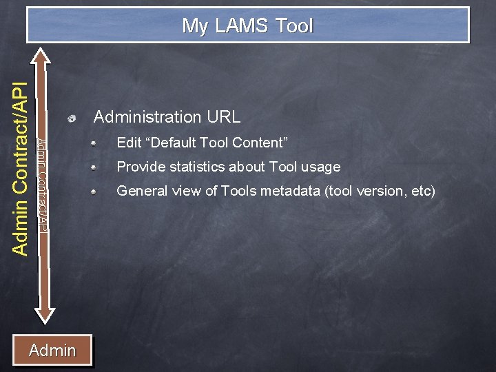 Administration URL Admin Con tract/API Admin Contract/API My LAMS Tool Admin Edit “Default Tool