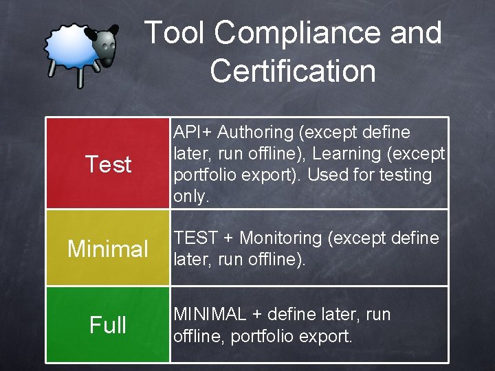 Tool Compliance and Certification Test API+ Authoring (except define later, run offline), Learning (except