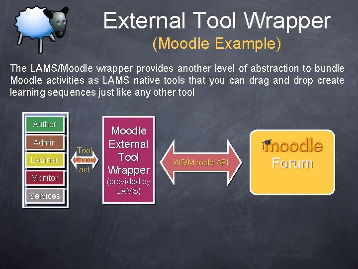 External Tool Wrapper (Moodle Example) The LAMS/Moodle wrapper provides another level of abstraction to