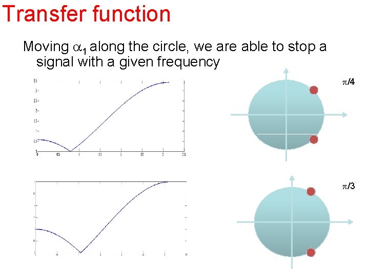 Transfer function Moving a 1 along the circle, we are able to stop a