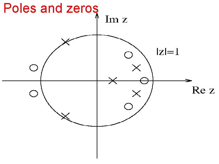 Poles and zeros 