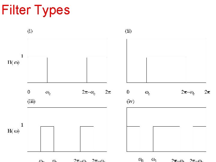 Filter Types 