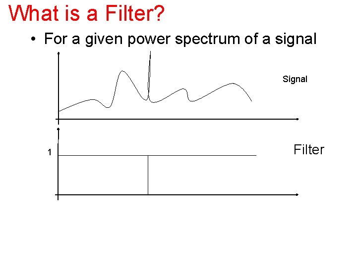 What is a Filter? • For a given power spectrum of a signal Signal