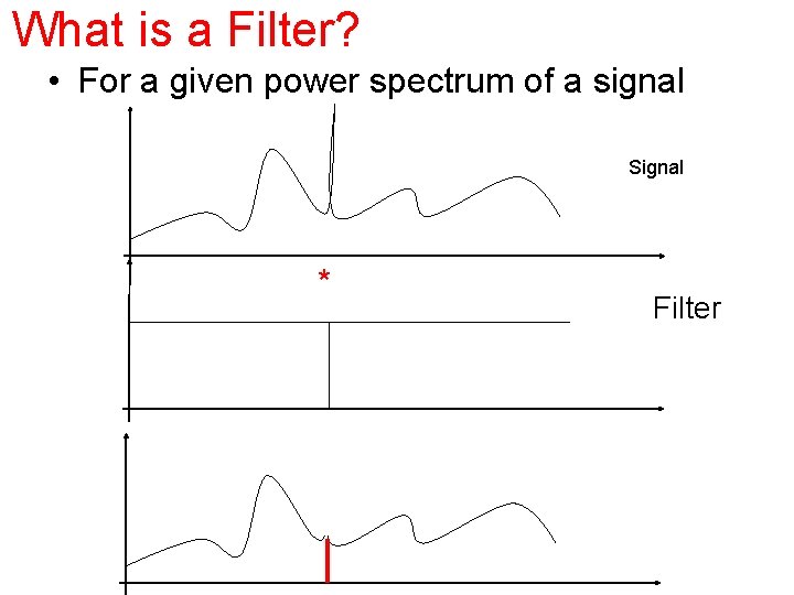 What is a Filter? • For a given power spectrum of a signal Signal