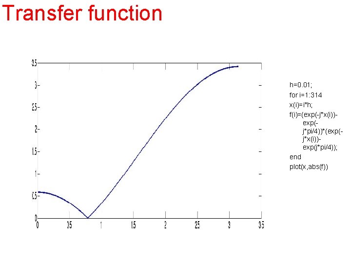 Transfer function h=0. 01; for i=1: 314 x(i)=i*h; f(i)=(exp(-j*x(i))exp(j*pi/4))*(exp(j*x(i))exp(j*pi/4)); end plot(x, abs(f)) 