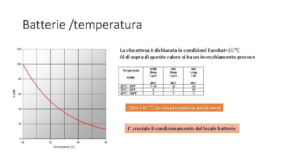 Batterie /temperatura La vita attesa è dichiarata in condizioni Eurobat=20 °C Al di sopra