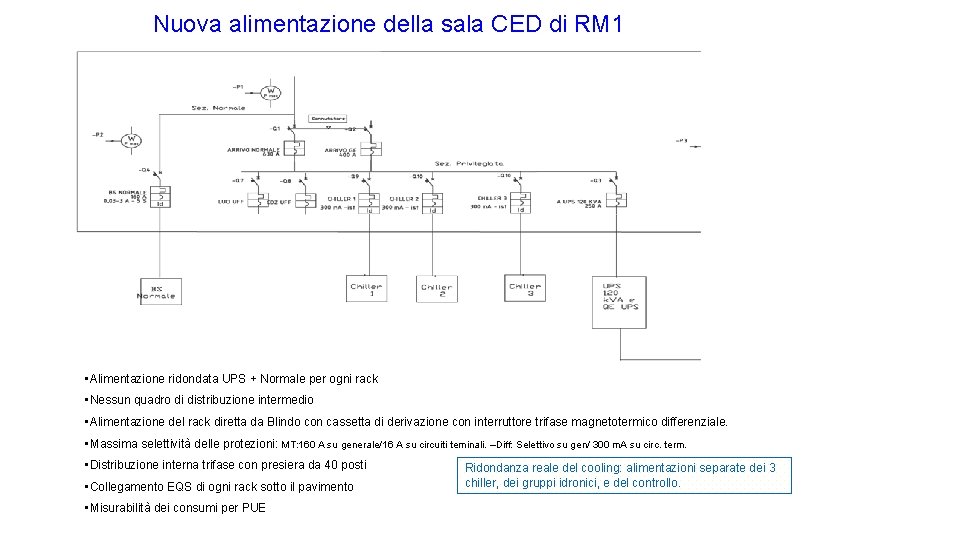 Nuova alimentazione della sala CED di RM 1 • Alimentazione ridondata UPS + Normale