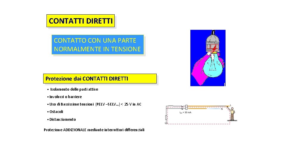 CONTATTI DIRETTI CONTATTO CON UNA PARTE NORMALMENTE IN TENSIONE Protezione dai CONTATTI DIRETTI •