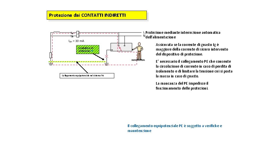 Protezione dai CONTATTI INDIRETTI Protezione mediante interruzione automatica dell’alimentazione Conduttore di protezione PE Collegamento