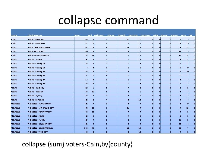 collapse command county District. Name-en Adair - 1 NW ADAIR voters 46 Paul 7 collapse command county District. Name-en Adair - 1 NW ADAIR voters 46 Paul 7