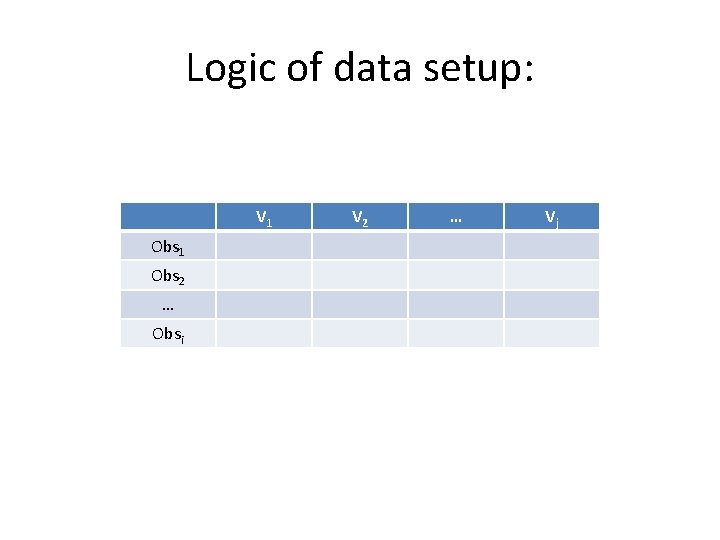 Logic of data setup: V 1 Obs 2 … Obsi V 2 … Vj Logic of data setup: V 1 Obs 2 … Obsi V 2 … Vj