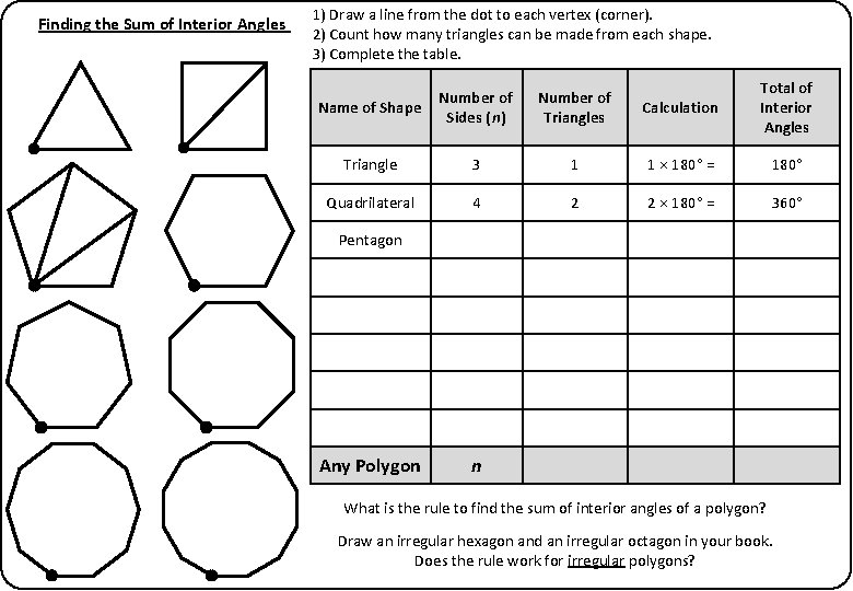 Finding the Sum of Interior Angles 1) Draw a line from the dot to