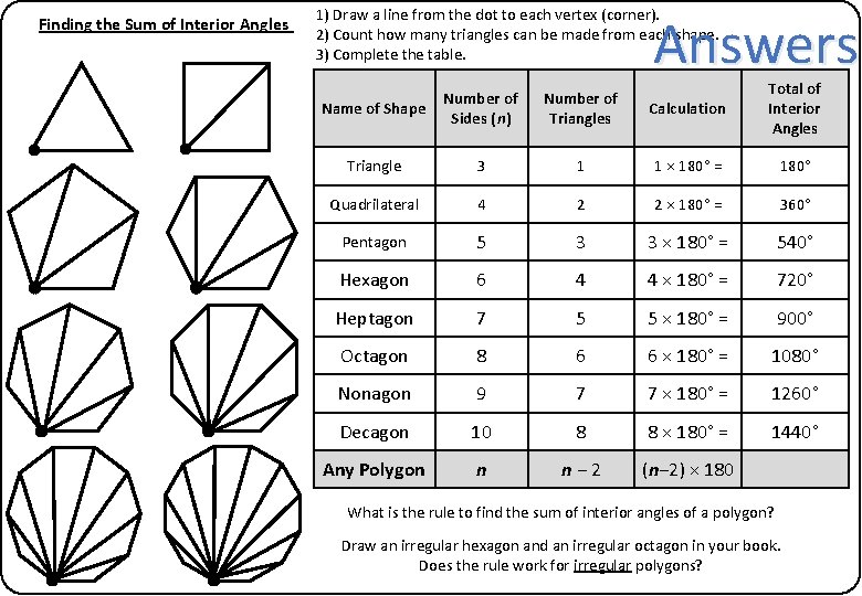Finding the Sum of Interior Angles 1) Draw a line from the dot to