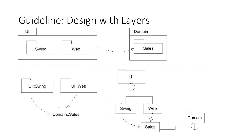 Guideline: Design with Layers 