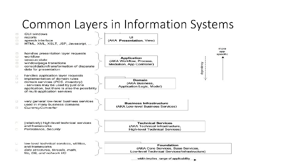 Common Layers in Information Systems 