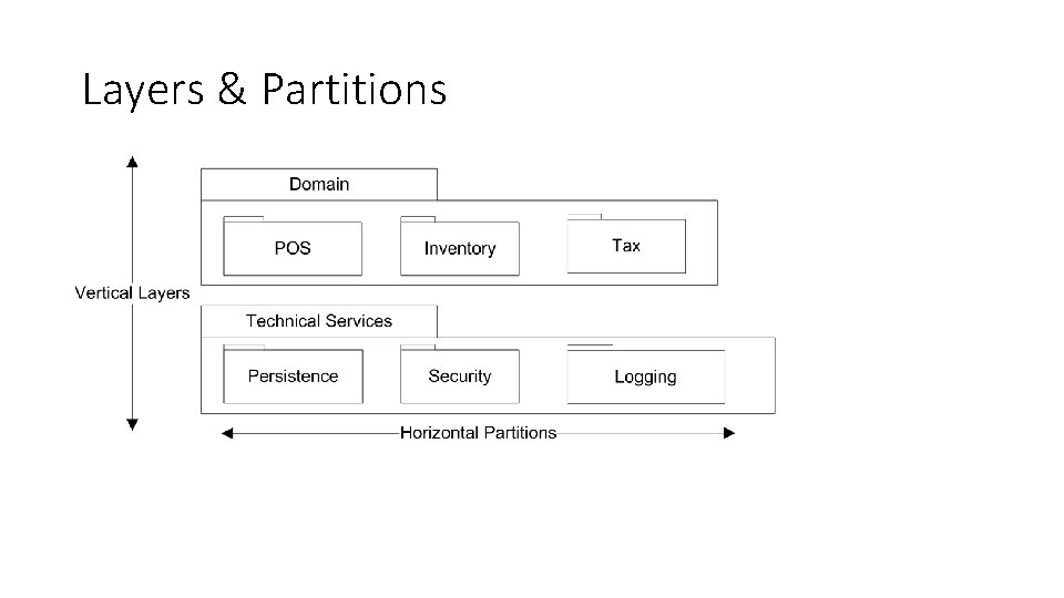 Layers & Partitions 