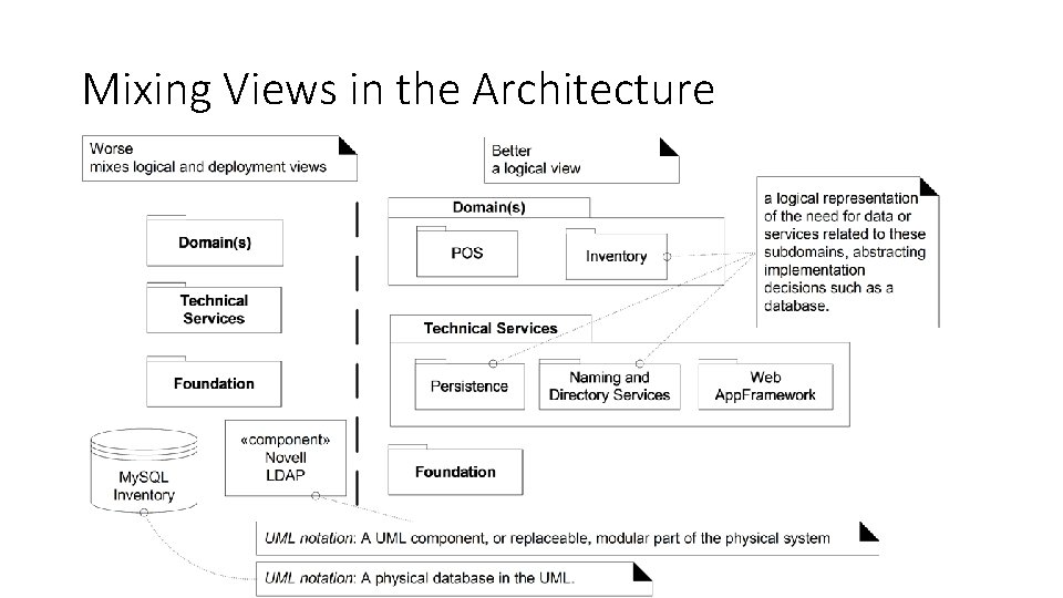 Mixing Views in the Architecture 