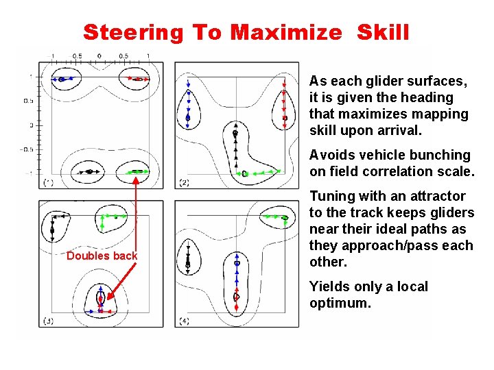 Steering To Maximize Skill As each glider surfaces, it is given the heading that Steering To Maximize Skill As each glider surfaces, it is given the heading that