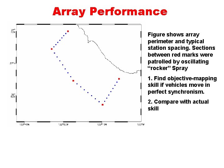 Array Performance Figure shows array perimeter and typical station spacing. Sections between red marks