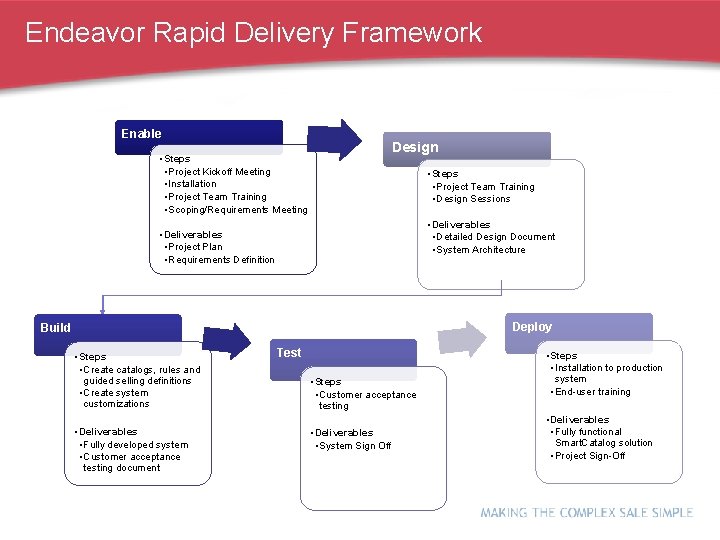 Endeavor Rapid Delivery Framework Enable Design • Steps • Project Kickoff Meeting • Installation