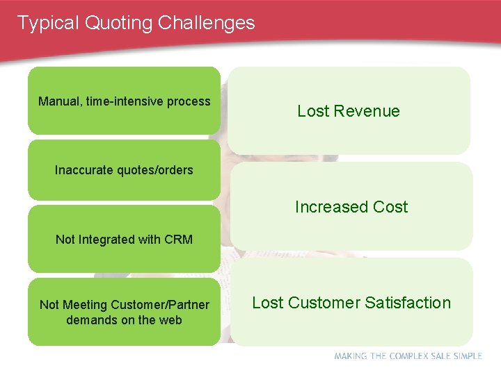 Typical Quoting Challenges Manual, time-intensive process Lost Revenue Inaccurate quotes/orders Increased Cost Not Integrated