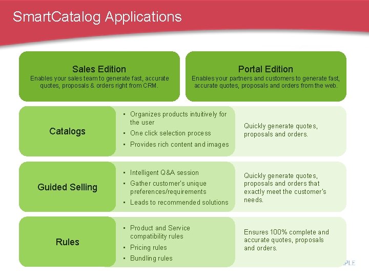 Smart. Catalog Applications Sales Edition Portal Edition Enables your sales team to generate fast,