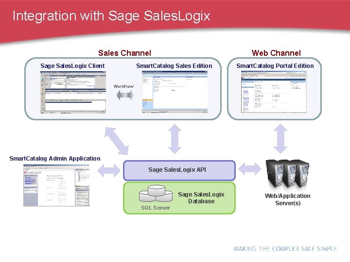 Integration with Sage Sales. Logix Sales Channel Sage Sales. Logix Client Web Channel Smart.