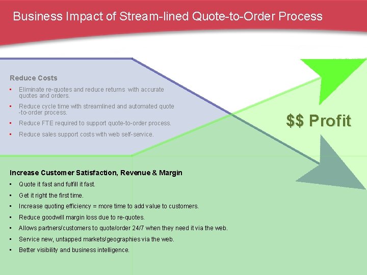 Business Impact of Stream-lined Quote-to-Order Process Reduce Costs • Eliminate re-quotes and reduce returns