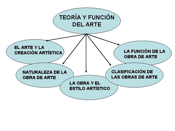 TEORÍA Y FUNCIÓN DEL ARTE Y LA CREACIÓN ARTÍSTICA LA FUNCIÓN DE LA OBRA