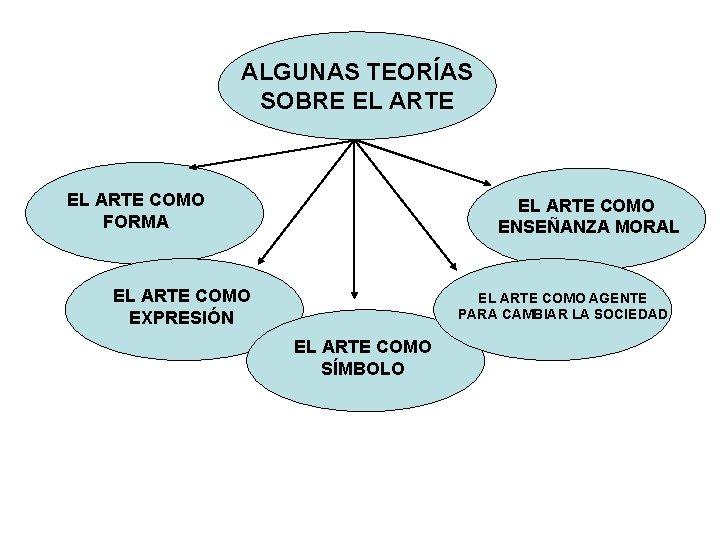 ALGUNAS TEORÍAS SOBRE EL ARTE COMO FORMA EL ARTE COMO ENSEÑANZA MORAL EL ARTE