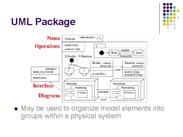 UML Package l May be used to organize model elements into groups within a