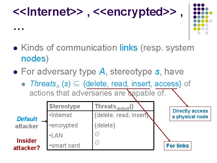 <<Internet>> , <<encrypted>> , … l l Kinds of communication links (resp. system nodes)