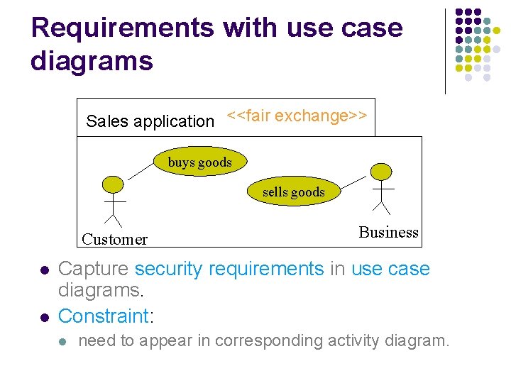 Requirements with use case diagrams Sales application <<fair exchange>> buys goods sells goods Customer