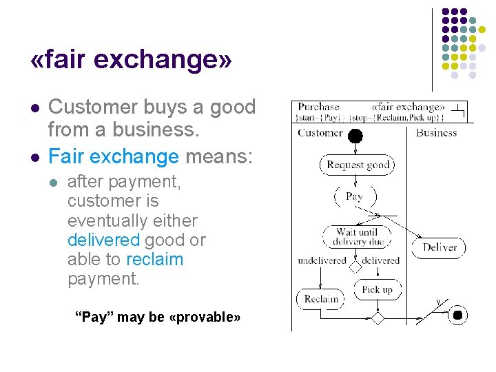  «fair exchange» l l Customer buys a good from a business. Fair exchange
