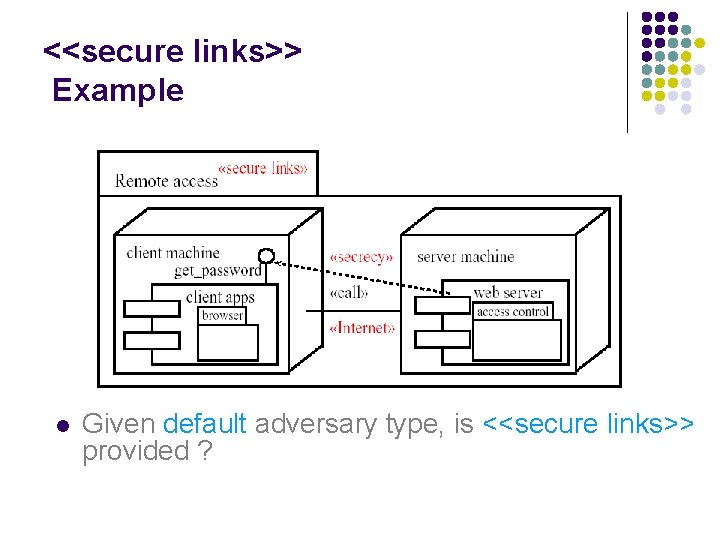 <<secure links>> Example l Given default adversary type, is <<secure links>> provided ? 
