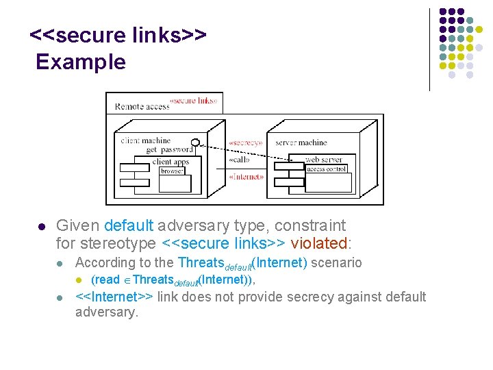 <<secure links>> Example l Given default adversary type, constraint for stereotype <<secure links>> violated: