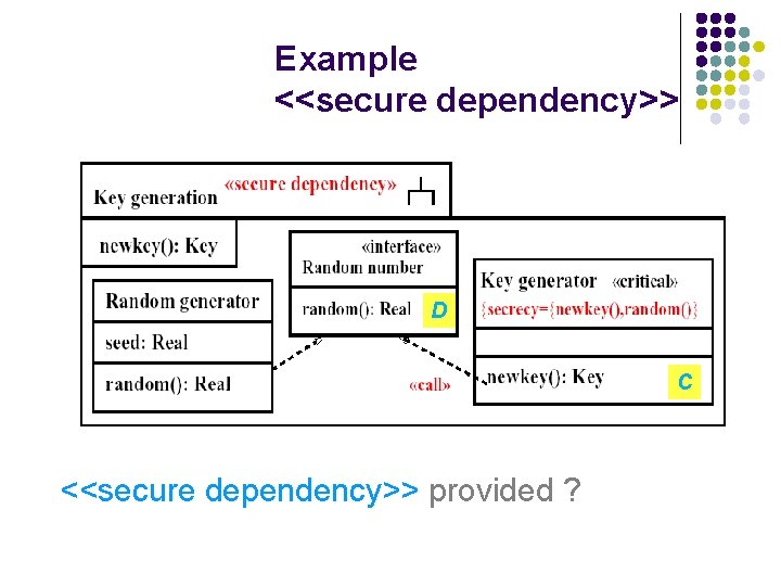 Example <<secure dependency>> D C <<secure dependency>> provided ? 