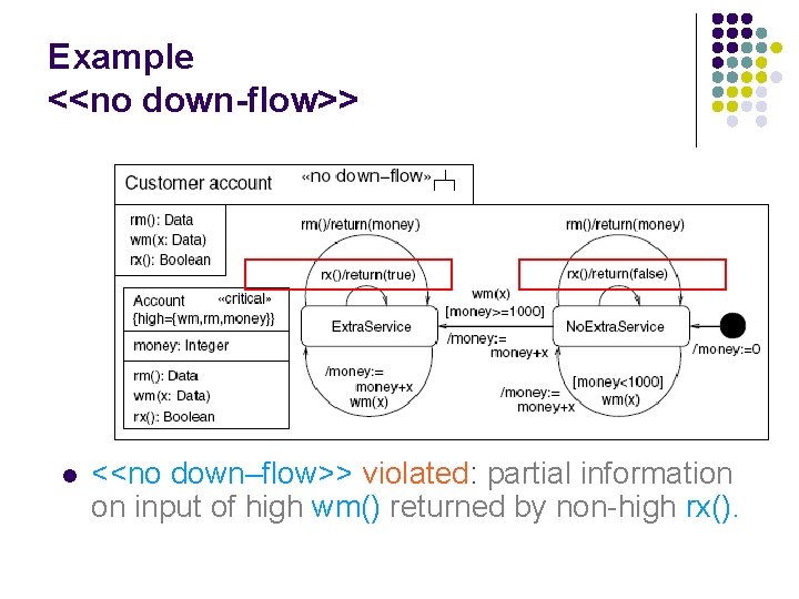 Example <<no down-flow>> l <<no down–flow>> violated: partial information on input of high wm()