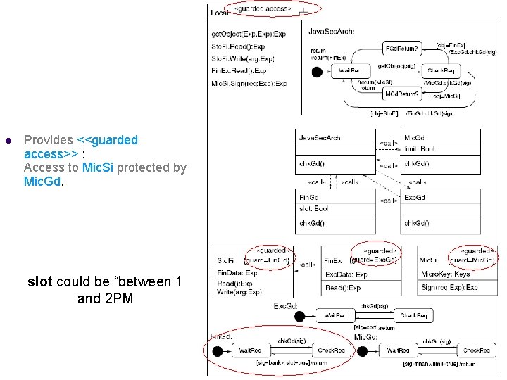 Example <<guarded access>> l Provides <<guarded access>> : Access to Mic. Si protected by