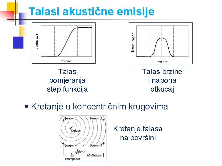 Talasi akustične emisije Talas pomjeranja step funkcija Talas brzine i napona otkucaj § Kretanje