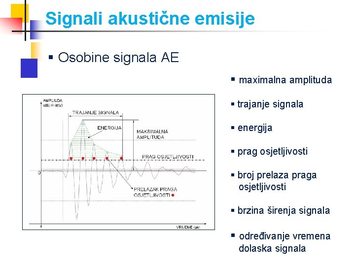 Signali akustične emisije § Osobine signala AE § maximalna amplituda § trajanje signala §