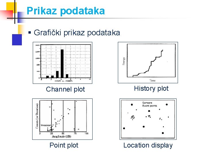 Prikaz podataka § Grafički prikaz podataka Channel plot Point plot History plot Location display