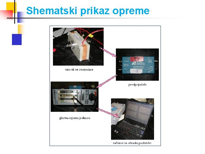 Shematski prikaz opreme 